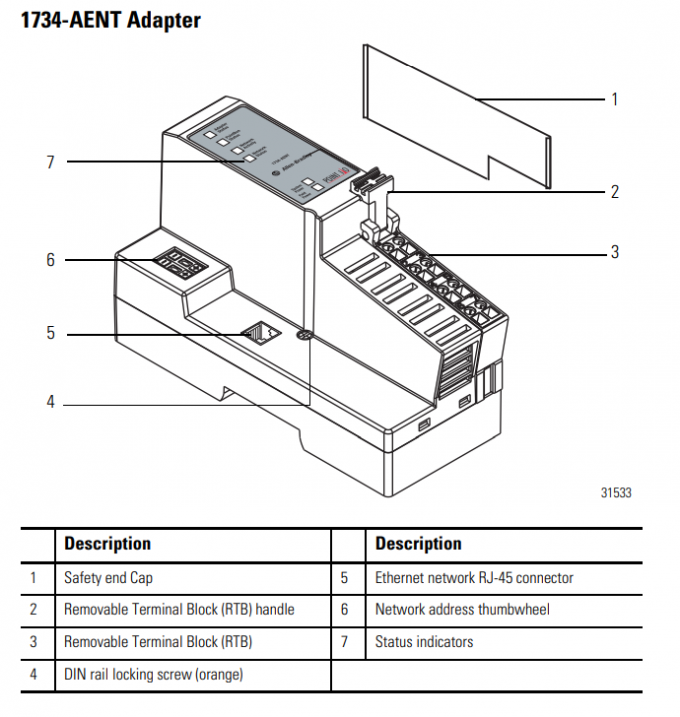 AB POINT IO イーサネット IP アダプター 1734-AENT 10ms